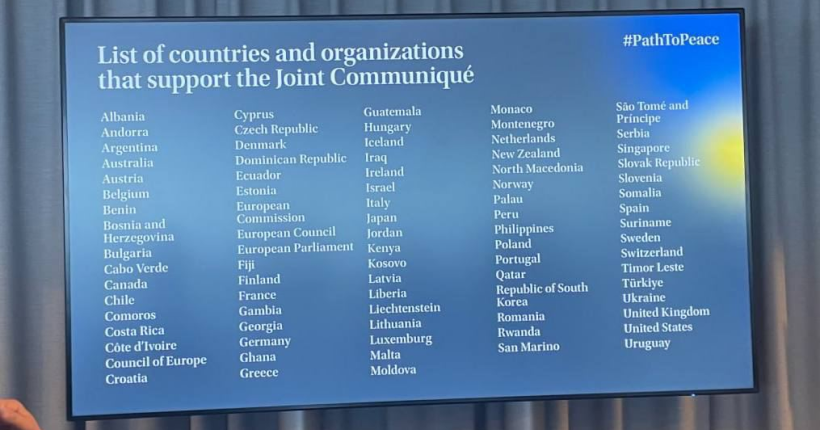 Підсумкове комюніке Саміту миру підтримали 80 країн та чотири організації