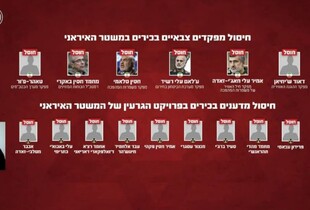 ЦАХАЛ заявив про ліквідацію шести іранських генералів та дев’яти ядерних науковців