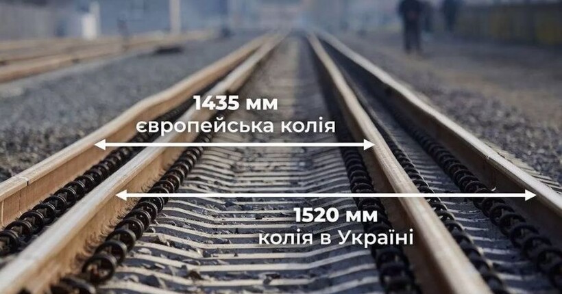 ЄС виділить €76 млн на євроколію Львів – Польща для Укрзалізниці