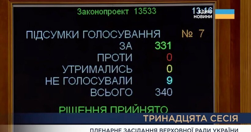 Рада підтримала закон про посилення повноважень НАБУ та САП: 