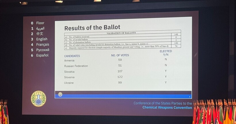 Україна отримала місце у виконавчій раді ОЗХЗ, росію не допустили вже втретє