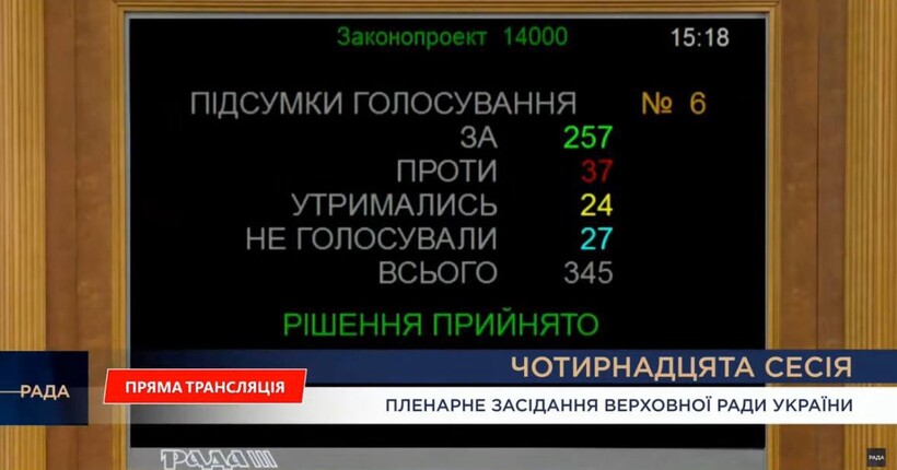 ВР ухвалила бюджет на 2026 рік: скільки депутатів проголосувало