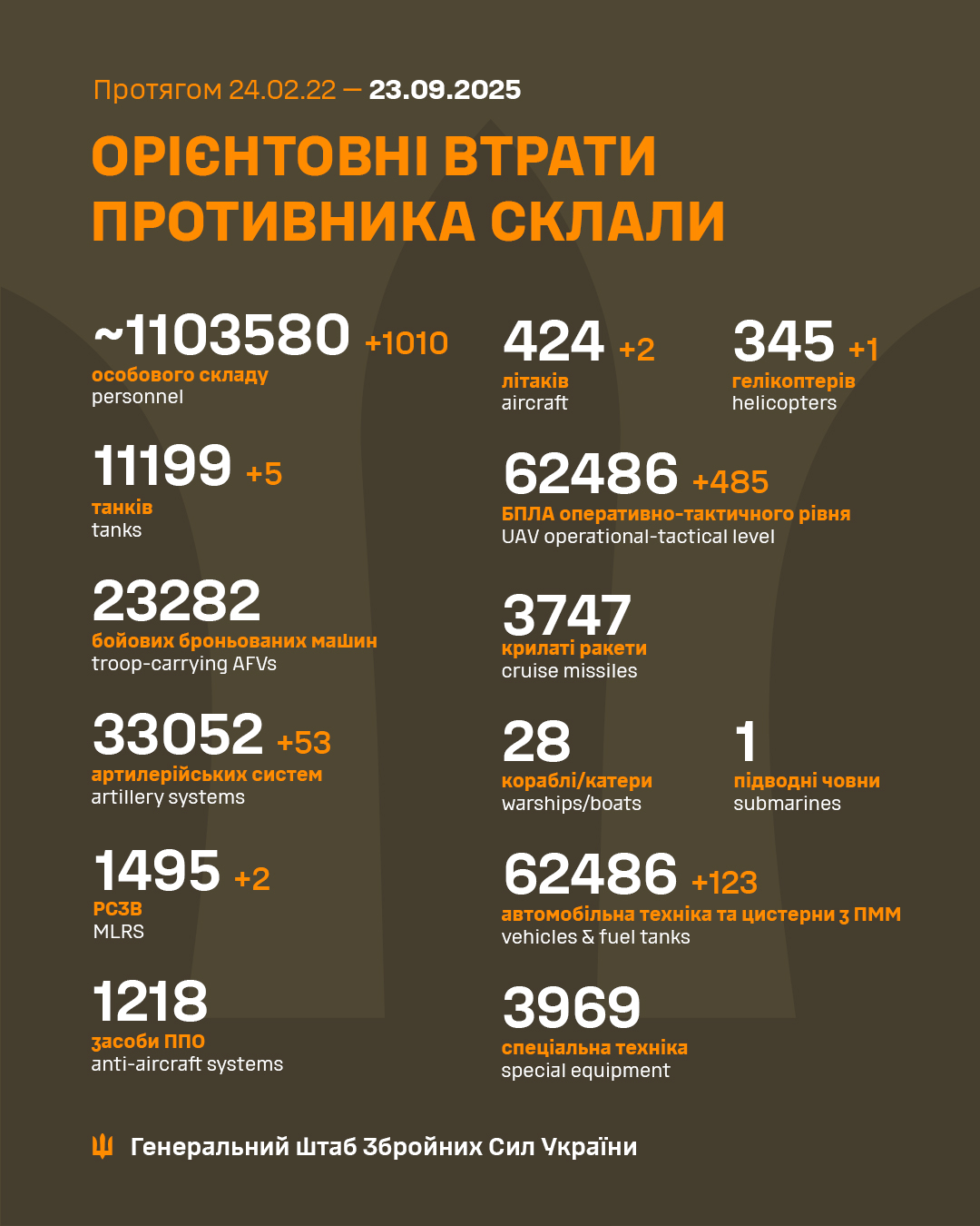 втрати рф 23 верес ня