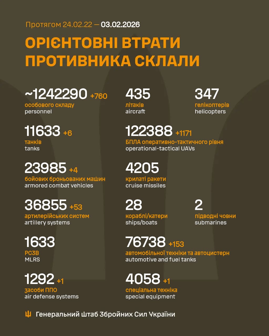 втрати рф 3 лютого