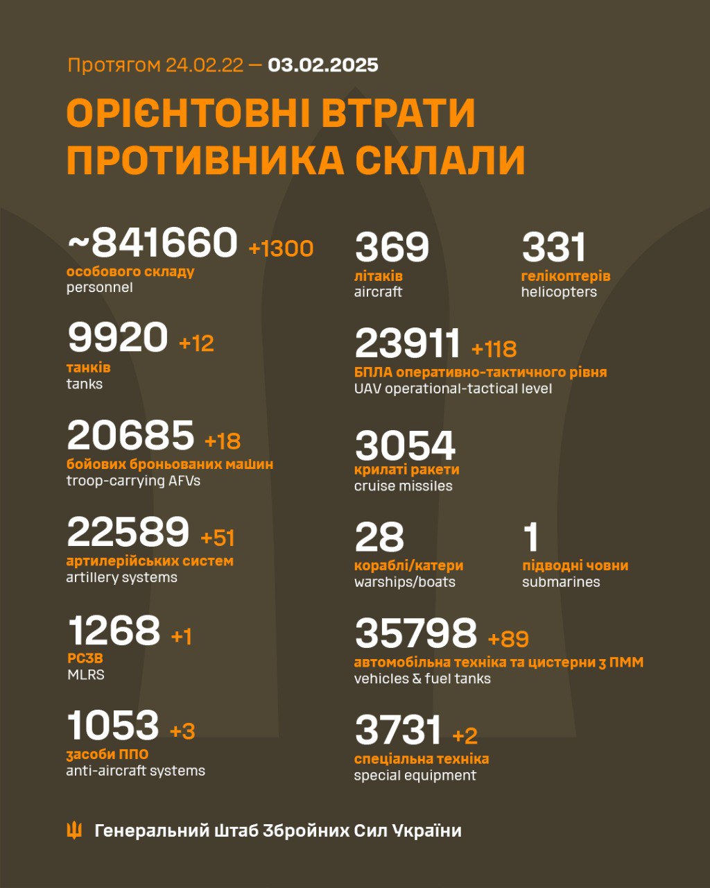 втрати рф 3 лютого