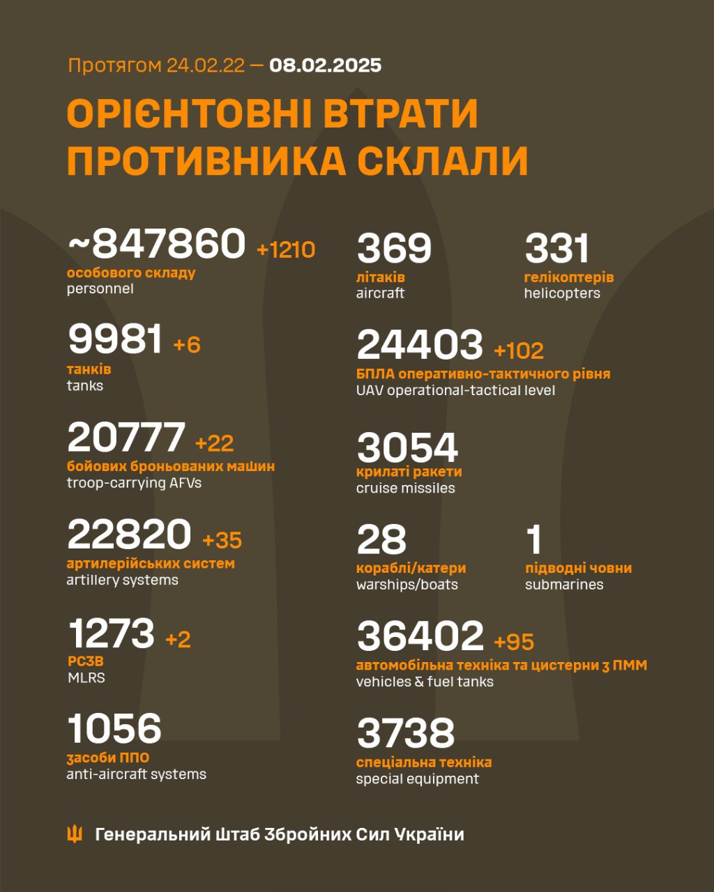 втрати рф 8 лютого