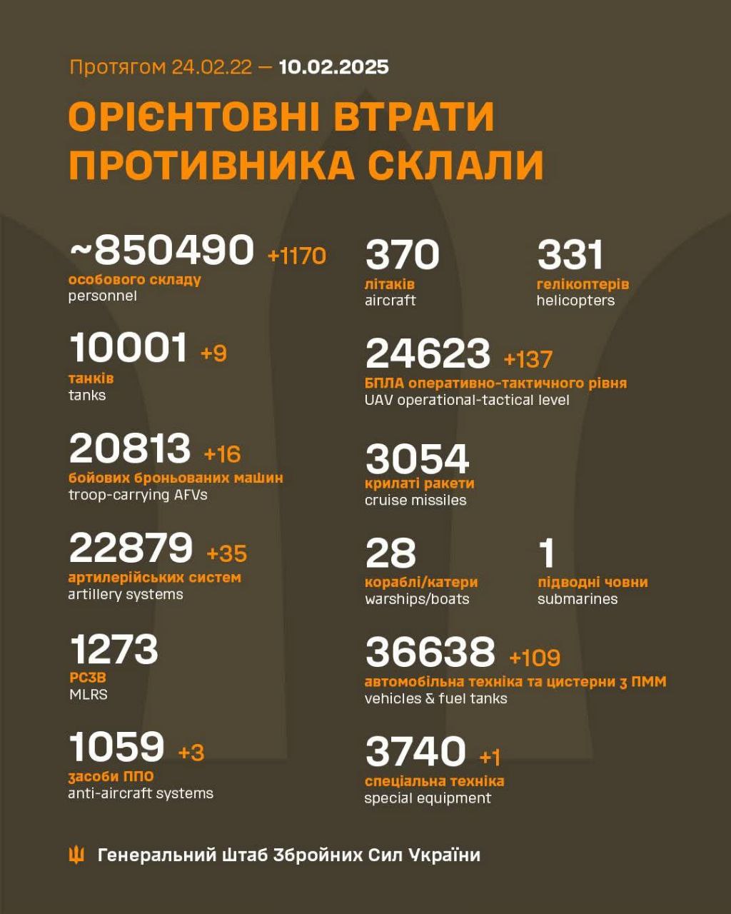 втрати рф 10 лютого 2025 року