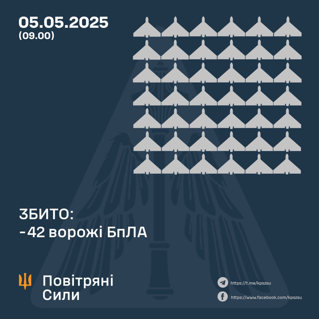 повітряні сили