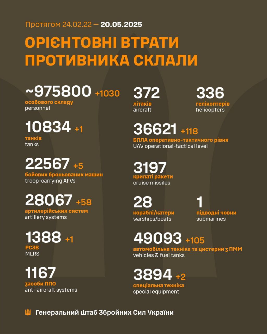 втрати росії 20 травня