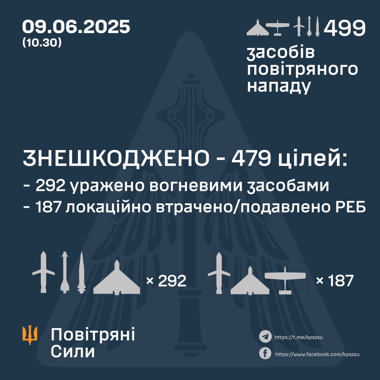 ППО робота 9 червня