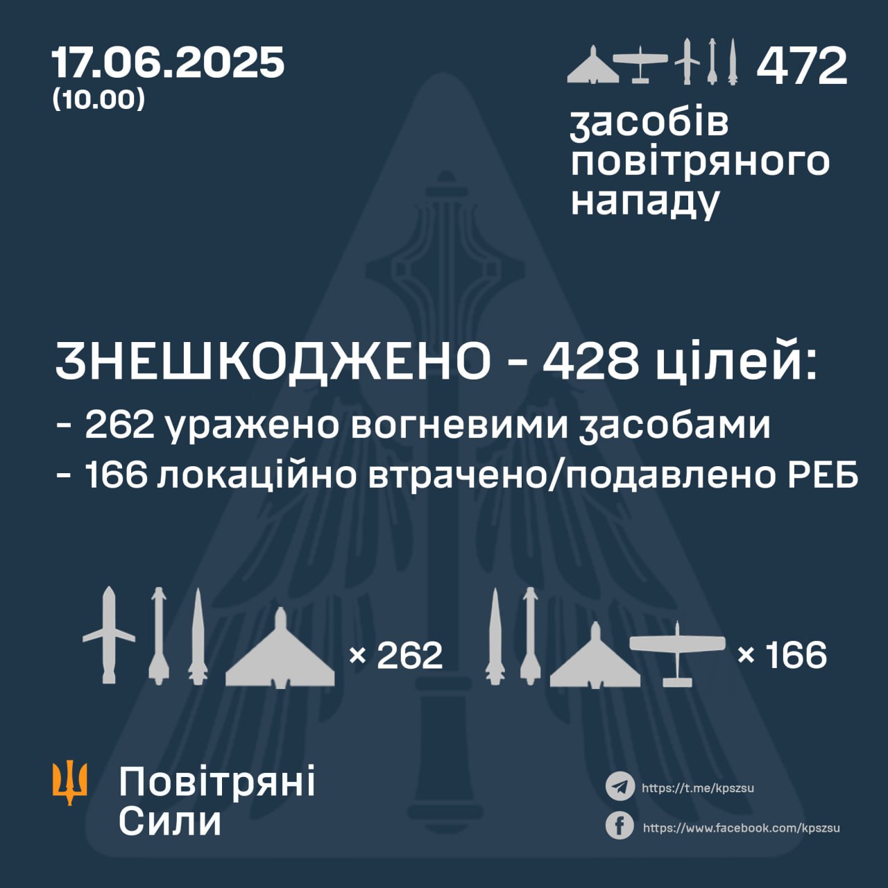збиття ппо