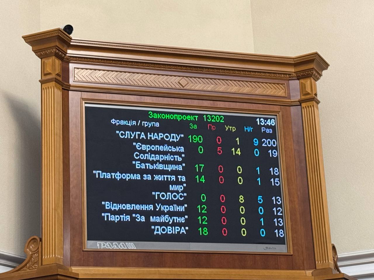голосування за кравченка