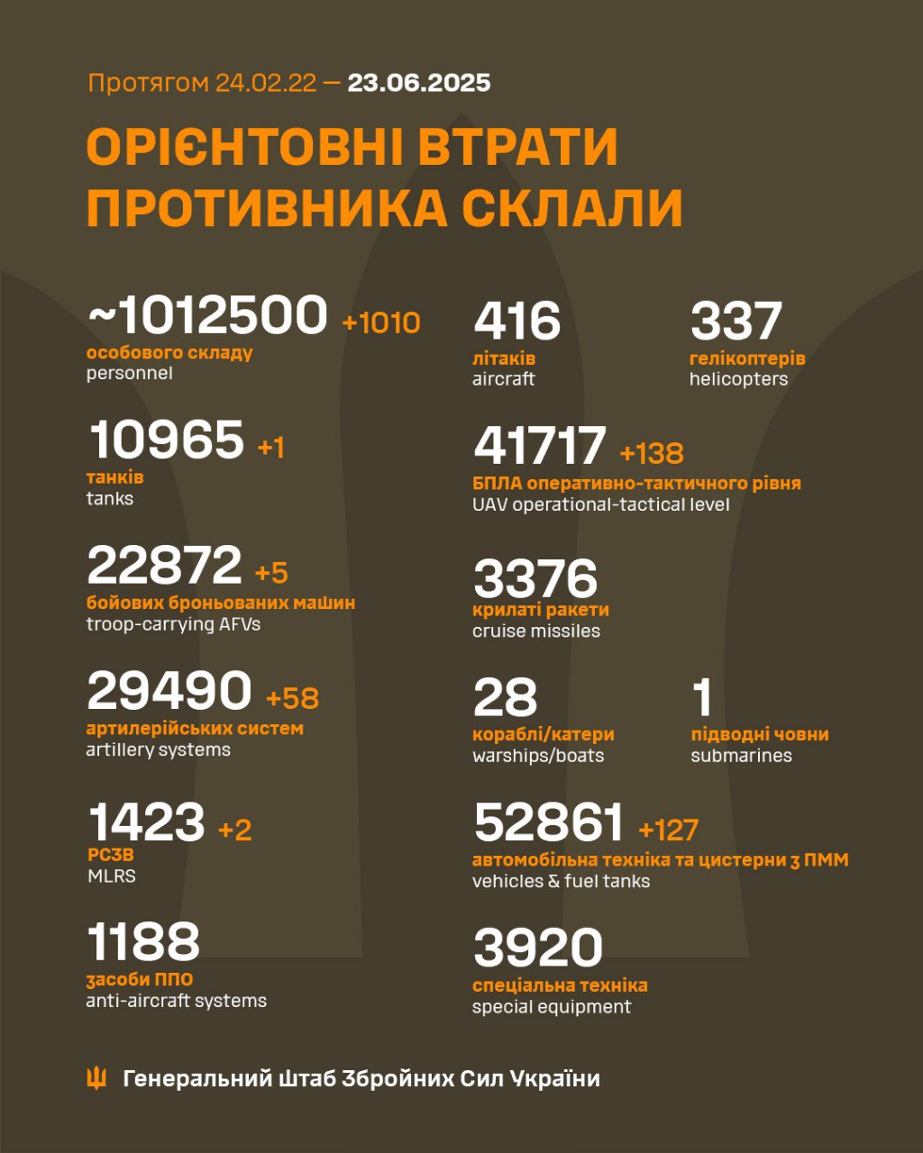 втрати рф 23 червня