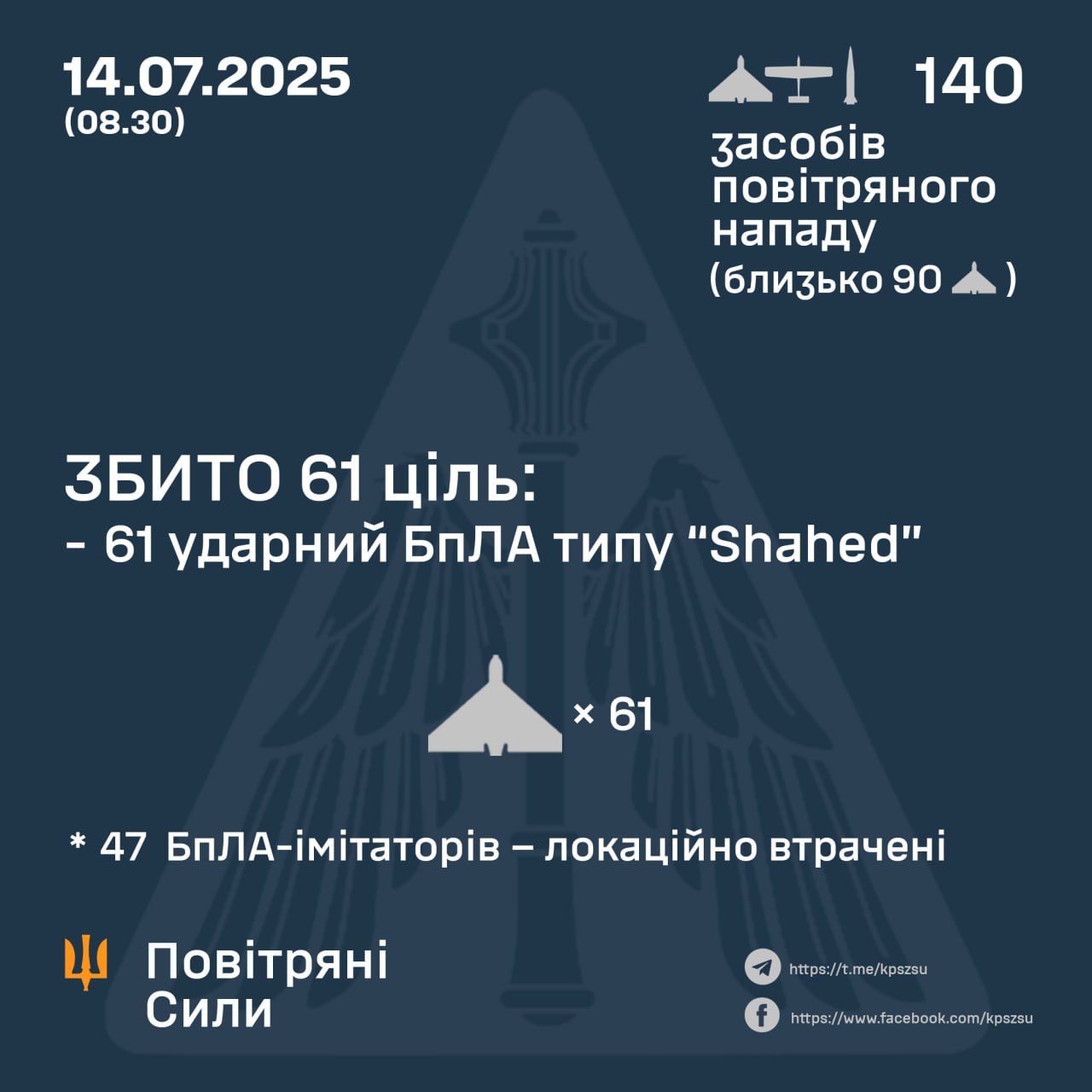 збиття ппо