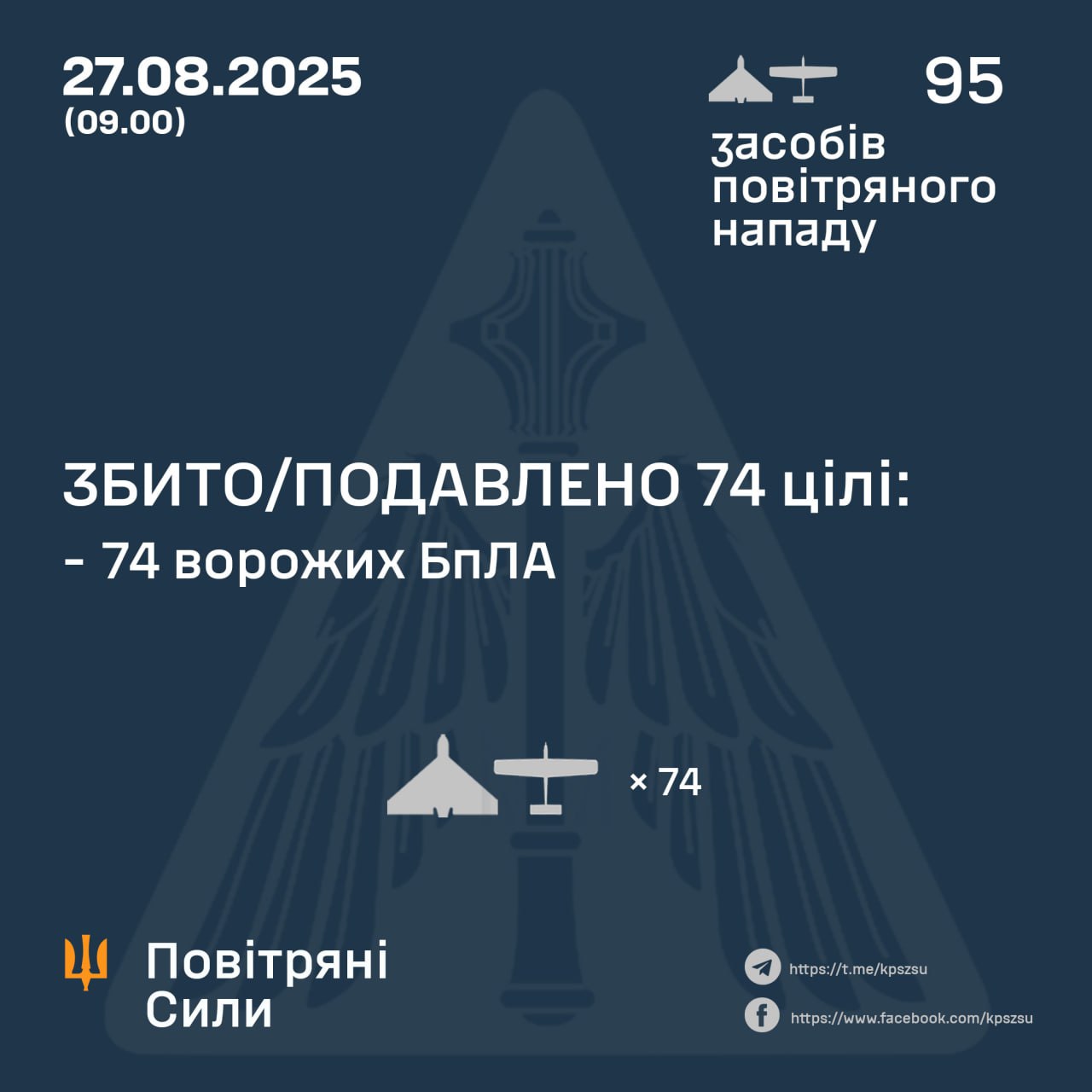 збиття дронів 27 серпня 2025 року