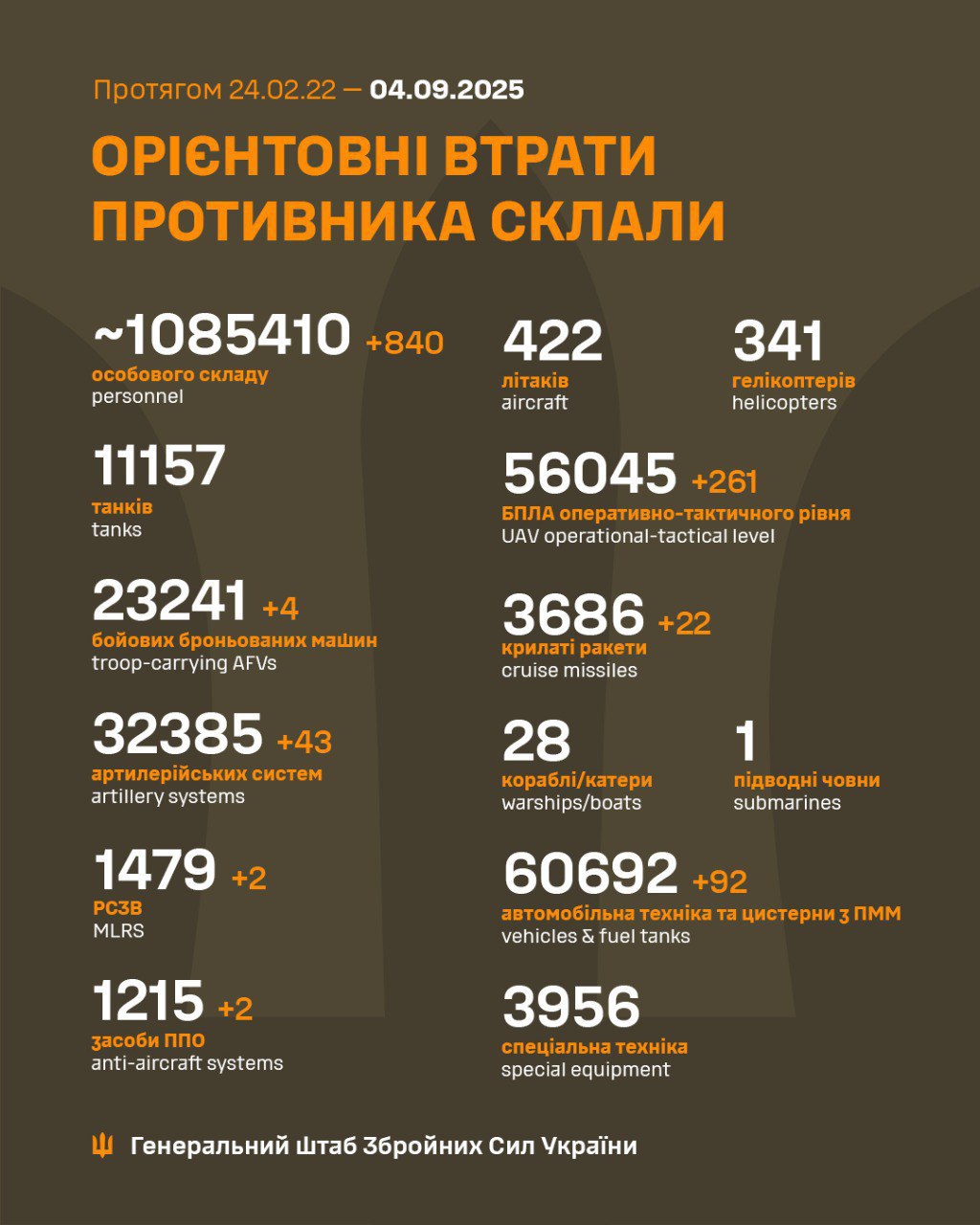 втрати ворога 4 вересня
