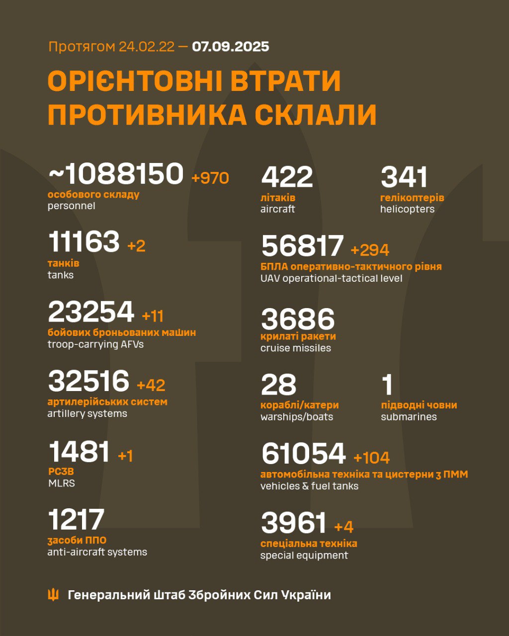 втрати ворога 7 вересня