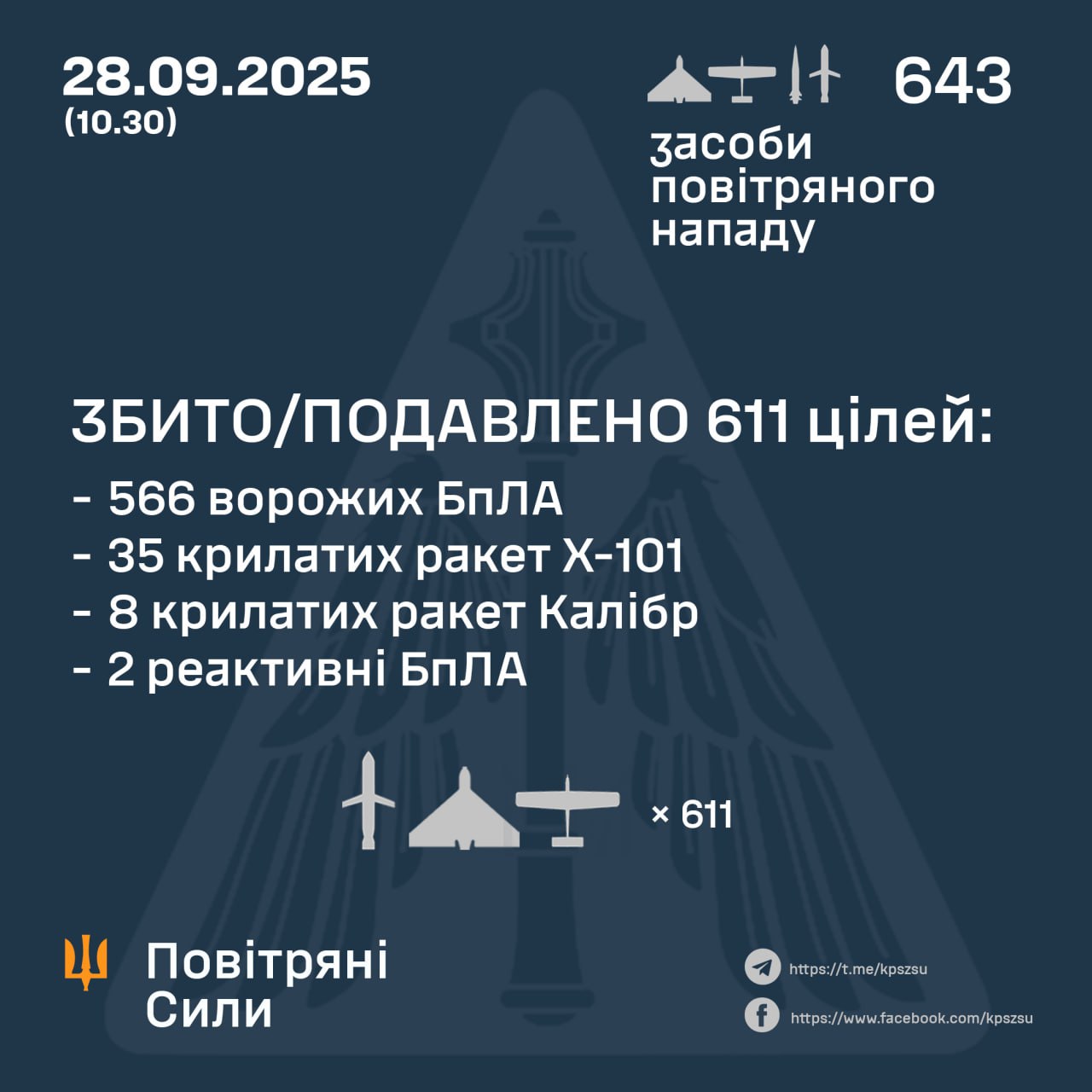 збиття 28 вересня