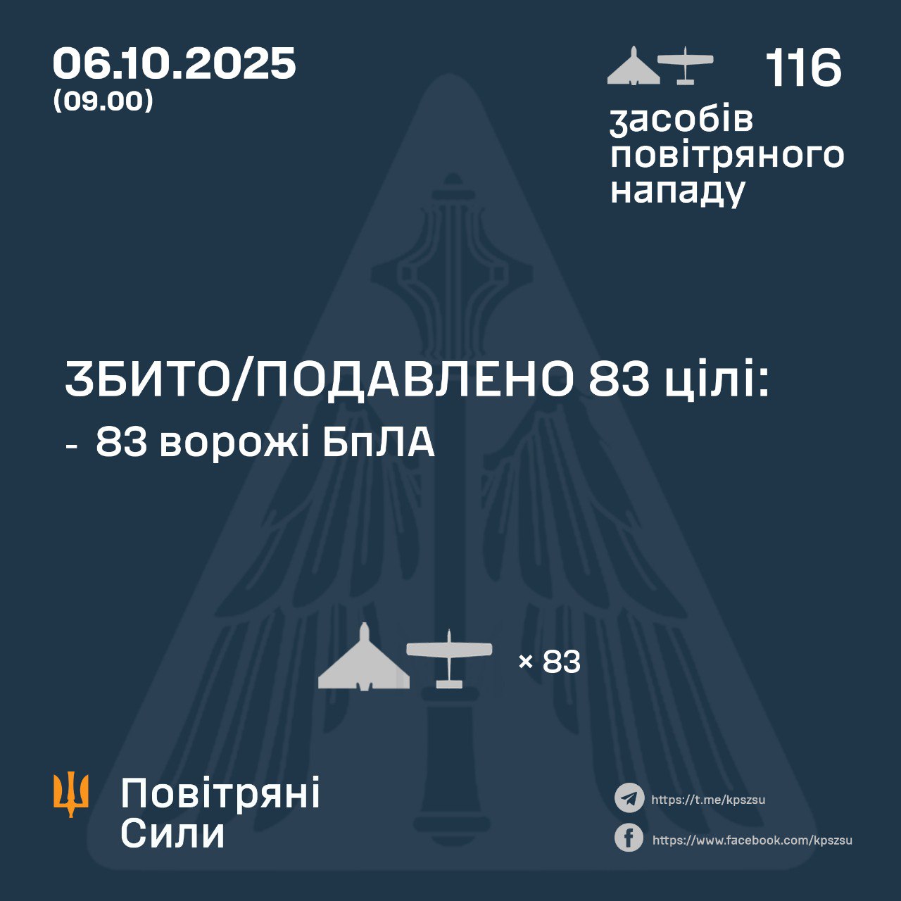 збиття 6 жовтня 2025 року