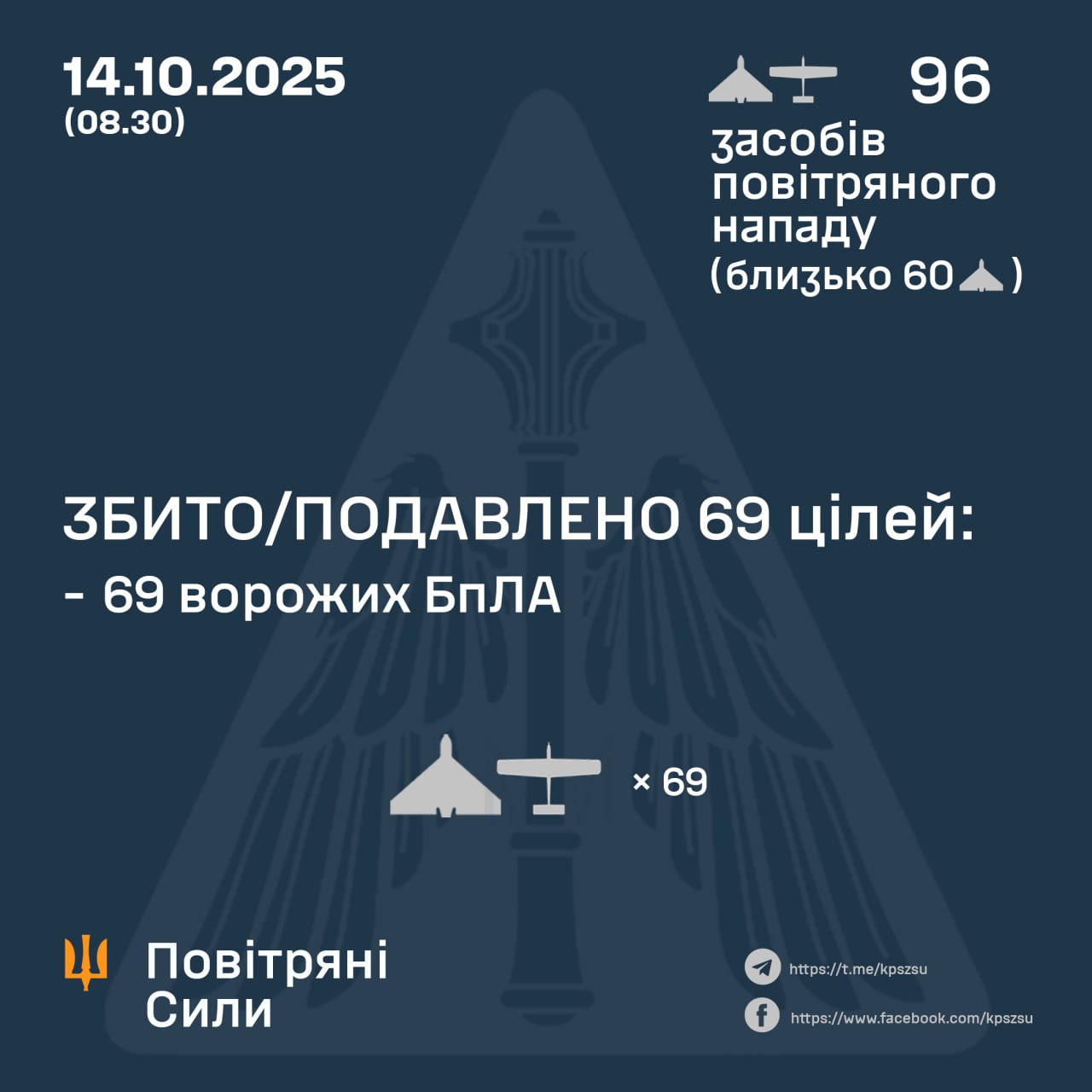 ппо робота