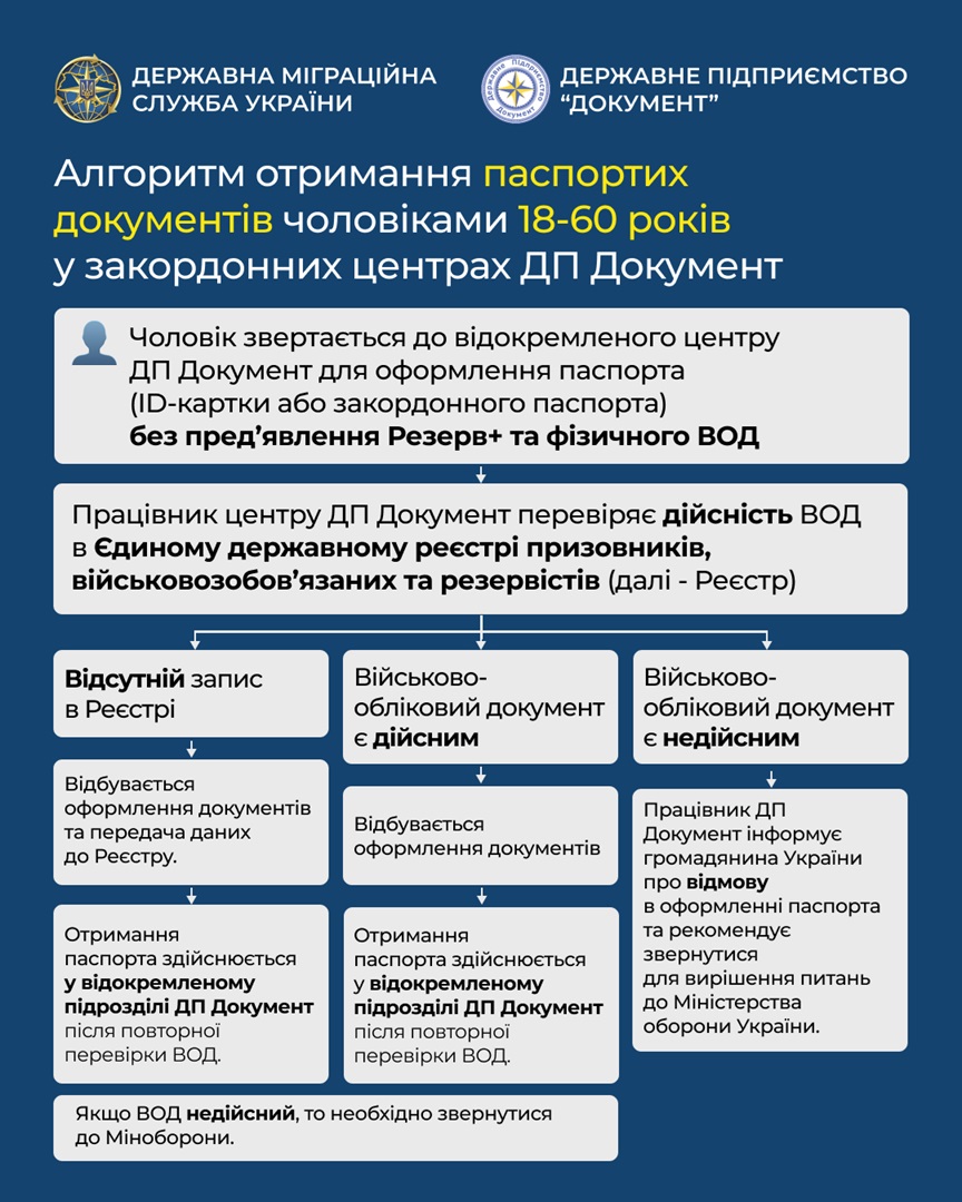 алгоритм_отримання_паспортів.jpg (290 KB)