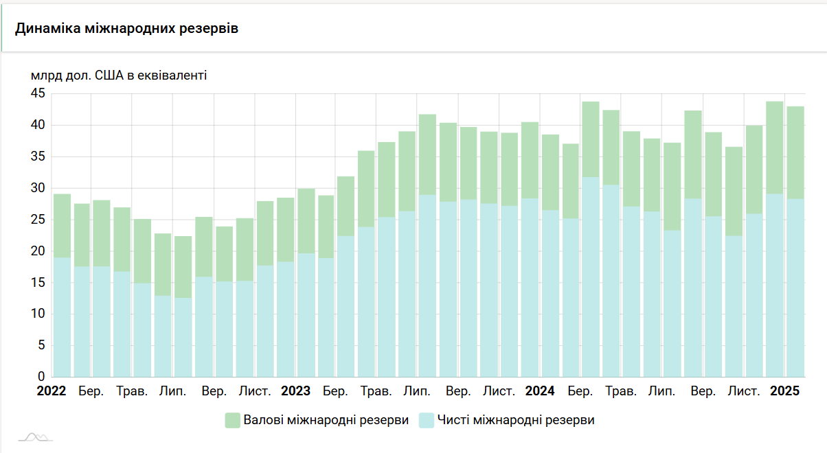 динаміка_міжнародних_резервів.png (82 KB)