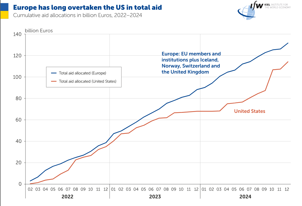 допомога_сша_європа.png (77 KB)