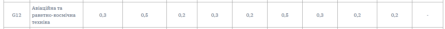коефпк8_2.png (11 KB)