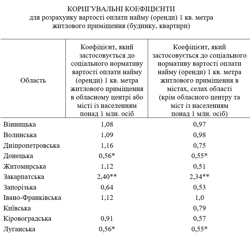 коефіцієнти1.jpg (128 KB)