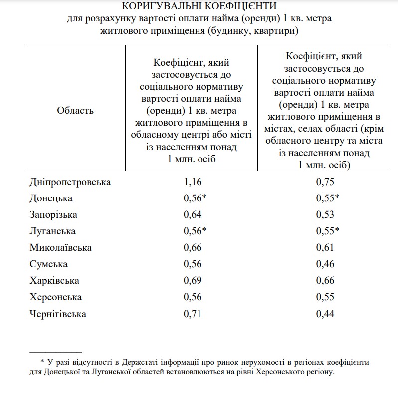 коригувальні_коефіцієнти.jpg (131 KB)