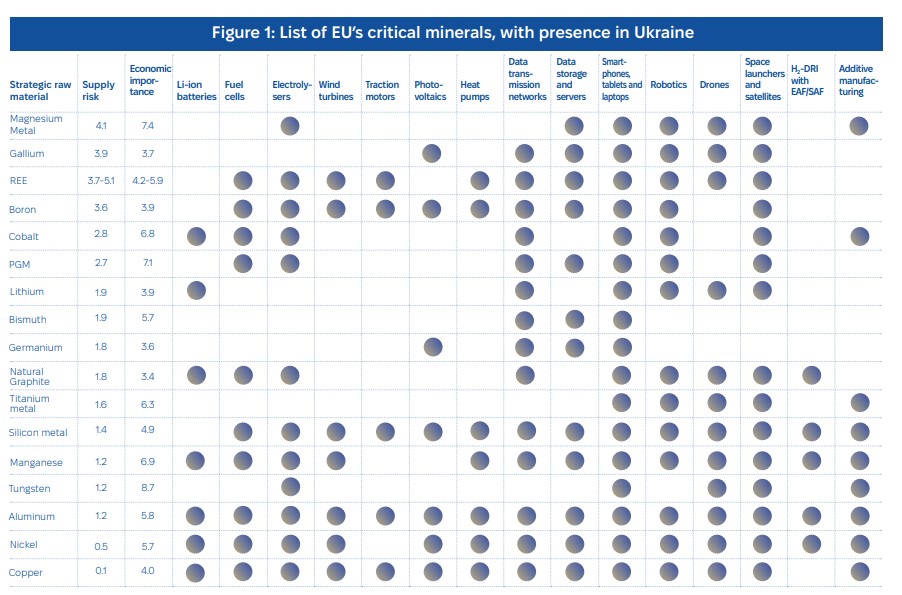критичні_мінерали_Україна_2024.jpg (143 KB)