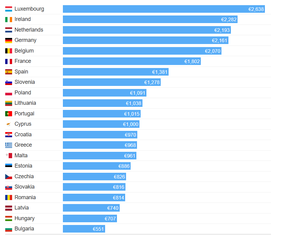 мінімальні_зарплати_європа.png (62 KB)