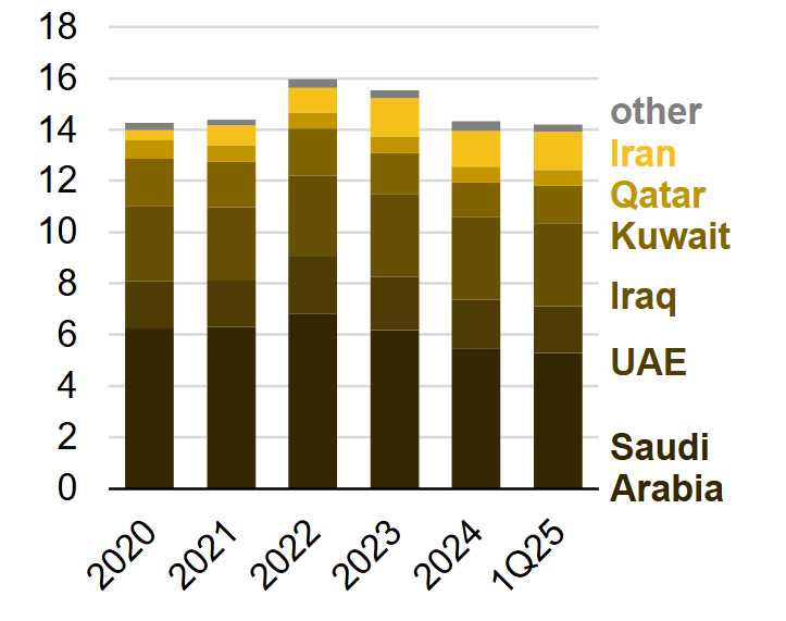 нафта_конденсати_походження.png (49 KB)