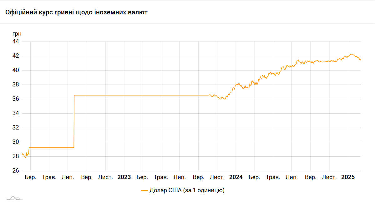 офіційний_курс_гривні.png (73 KB)