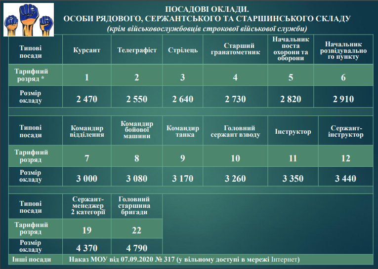 посадові_оклади2.png (239 KB)