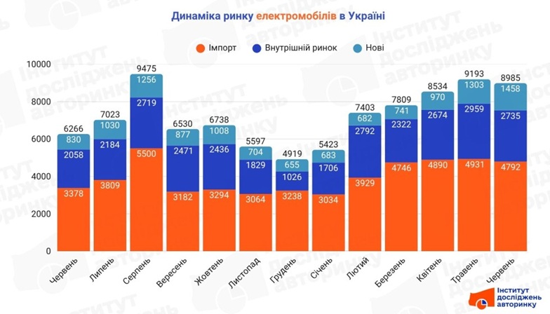 ринок_електрокари.jpg (85 KB)