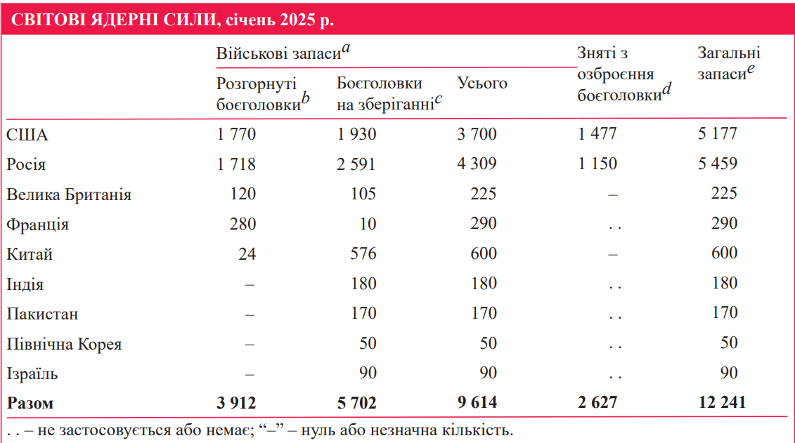 розгорнуті боєголовки.png (175 KB)