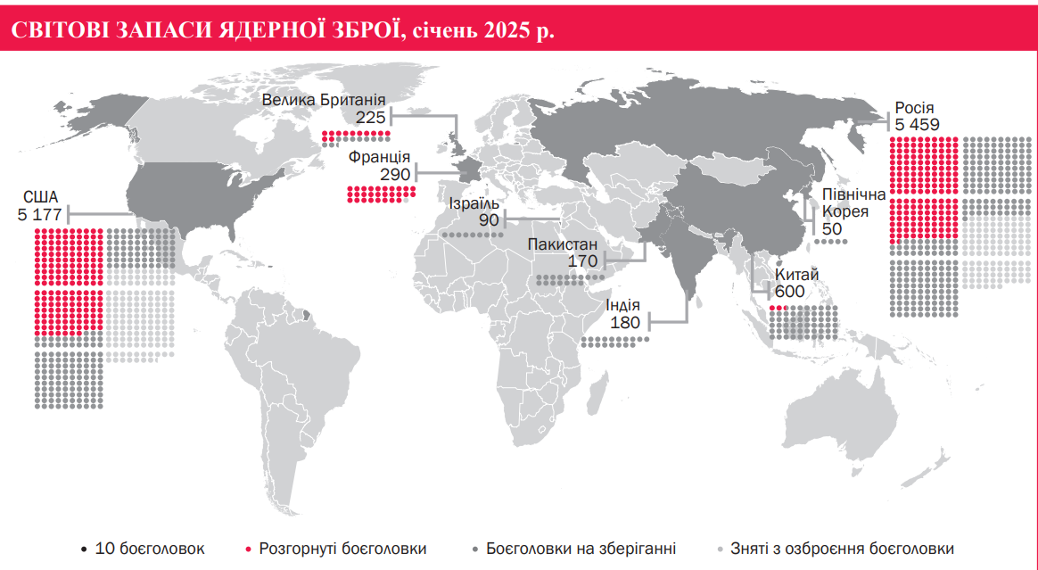 світові запаси ядерної зброї.png (328 KB)