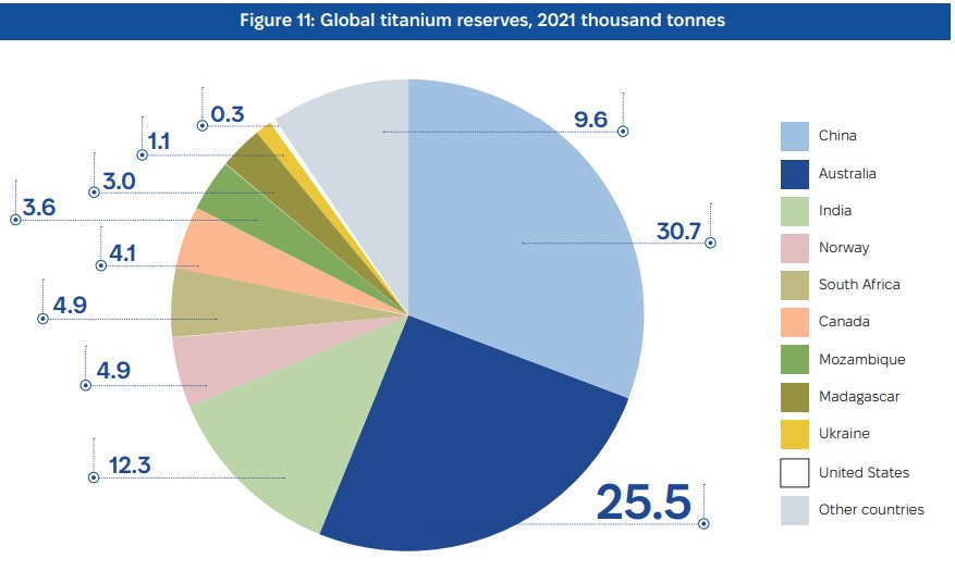 світові_запаси_титану.jpg (60 KB)