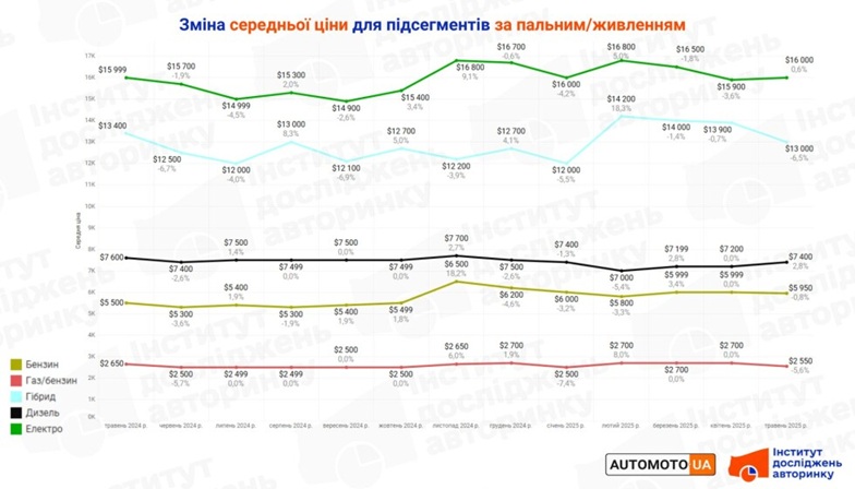 середні_ціни_вторинка.jpg (81 KB)