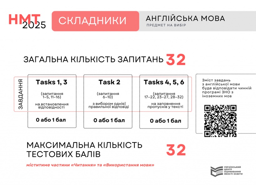 складники_англійська.jpg (121 KB)