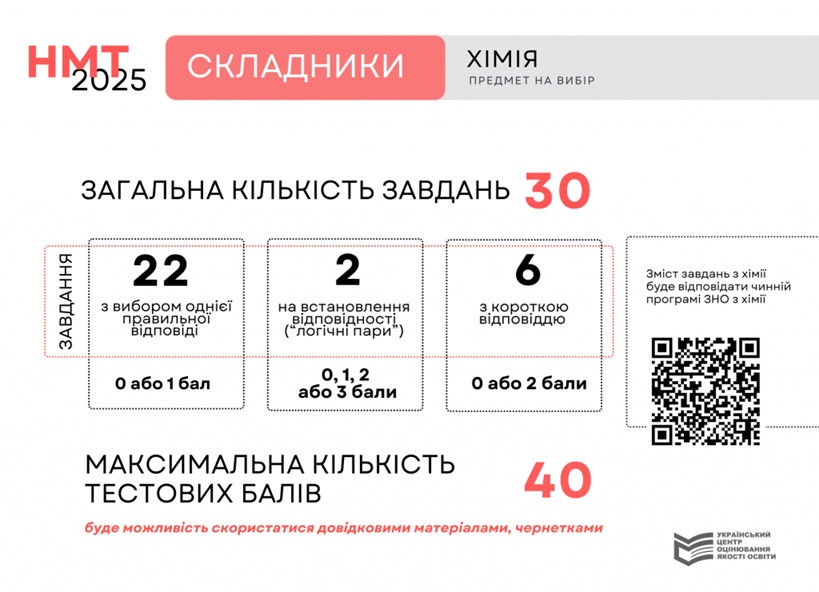 складники_хімія.jpg (116 KB)