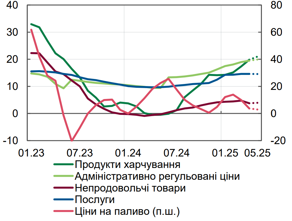 складові_ісц.png (144 KB)