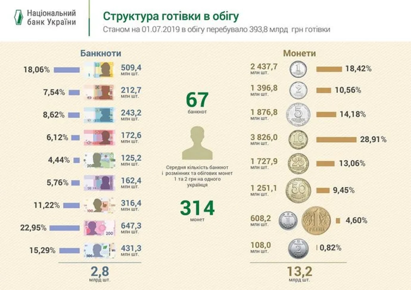 структура_готівки_в-обігу_2019.jpg (242 KB)