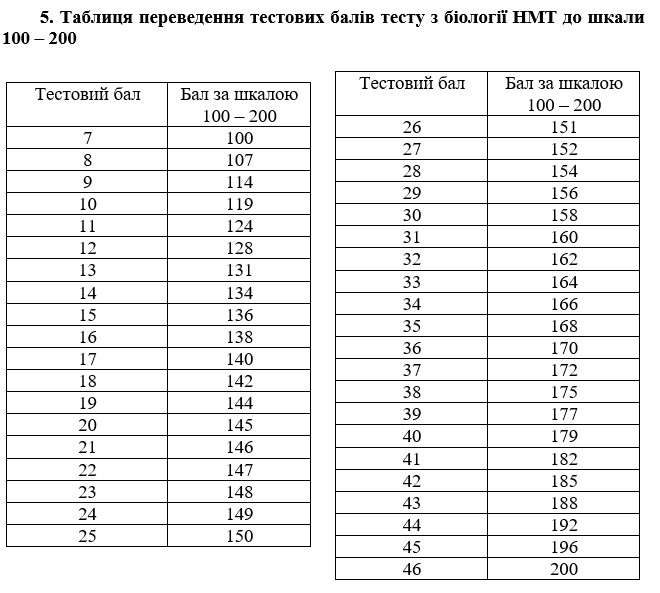таблбіологія5.jpg (87 KB)