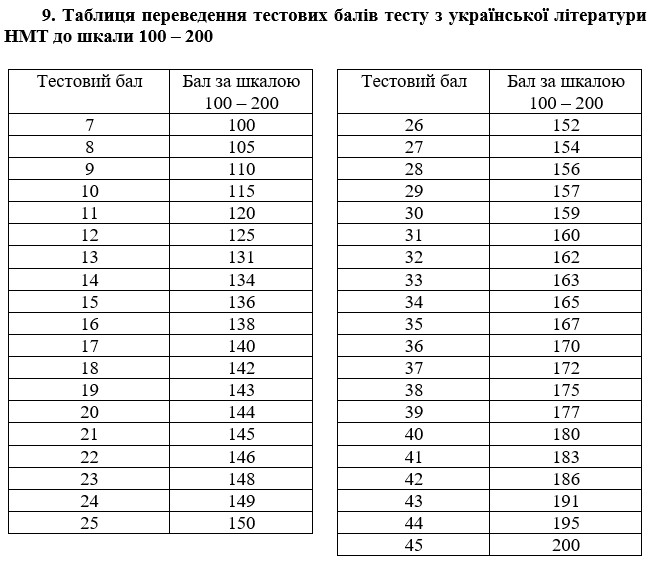 таблукрліт9.jpg (88 KB)