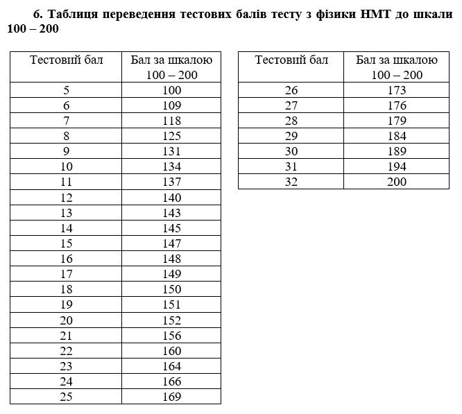 таблфізика6.jpg (69 KB)