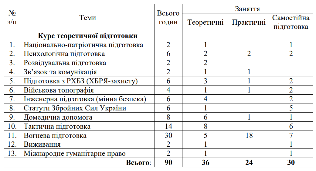 теорія_бзвп_теми.png (175 KB)