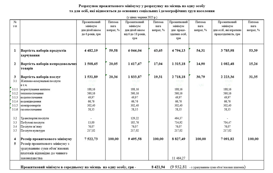 фактичний_прожитмінімум.jpg (125 KB)