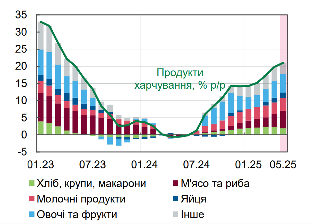 ціни_продукти.png (132 KB)